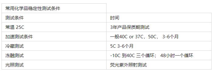 常用化學(xué)品穩(wěn)定性測(cè)試條件